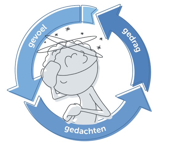 Prikkelverwerking